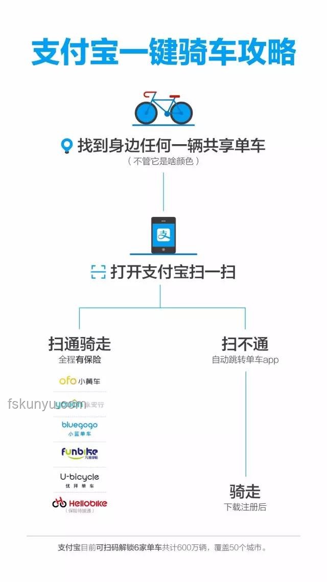 大量品牌缩短供应商支付账期至60天内解决方案